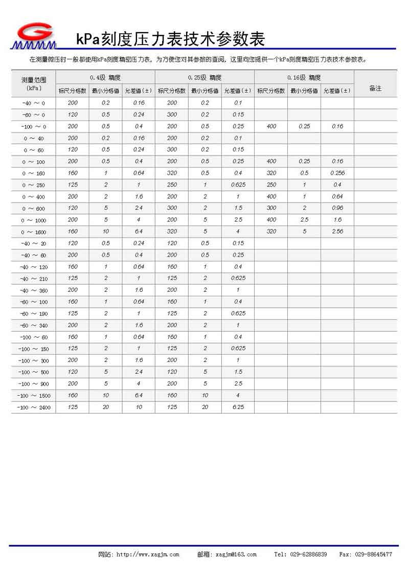 kPa刻度壓力表參數(shù)