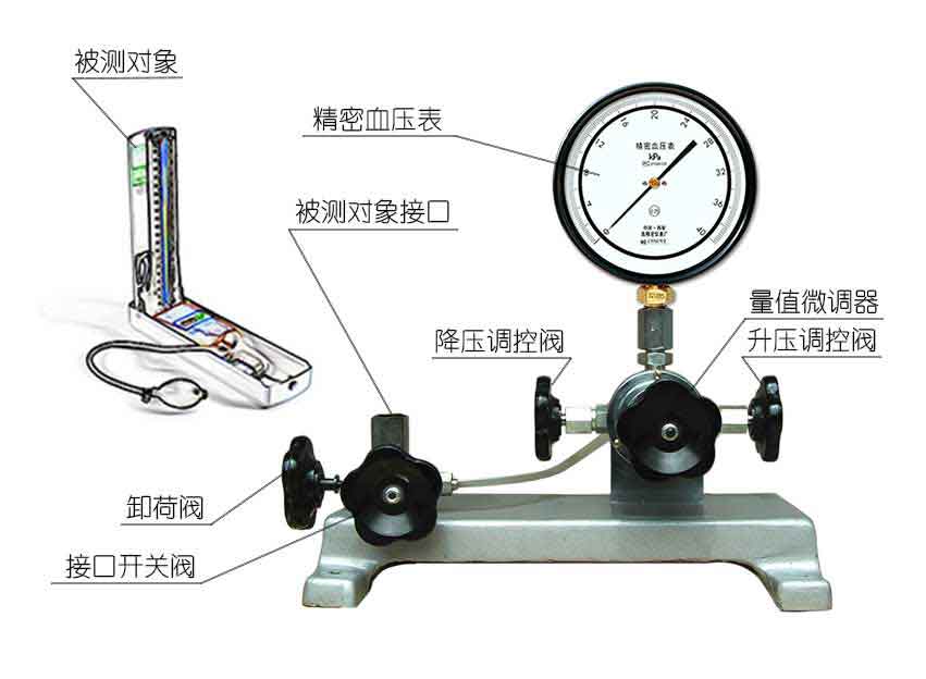 血壓表標(biāo)準(zhǔn)裝置