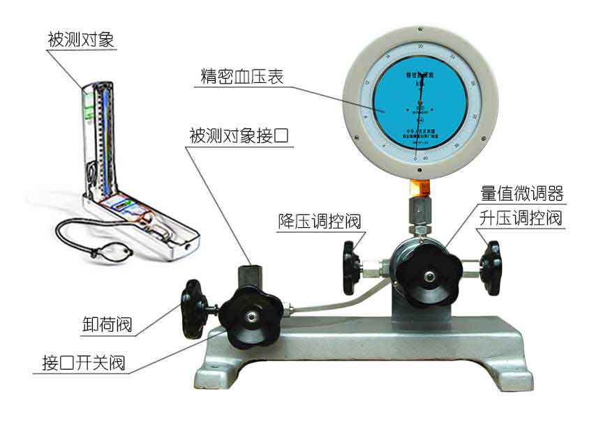 血壓計標準裝置