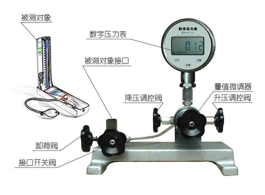 血壓表標(biāo)準(zhǔn)裝置